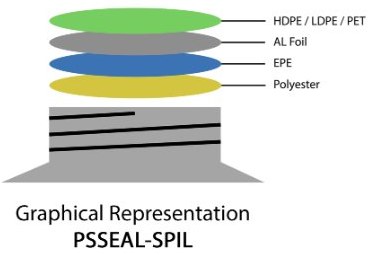 Layers of the PSSEAL-SPIL single-piece induction liner: HDPE/LDPE/PET, aluminium foil, EPE, polyester